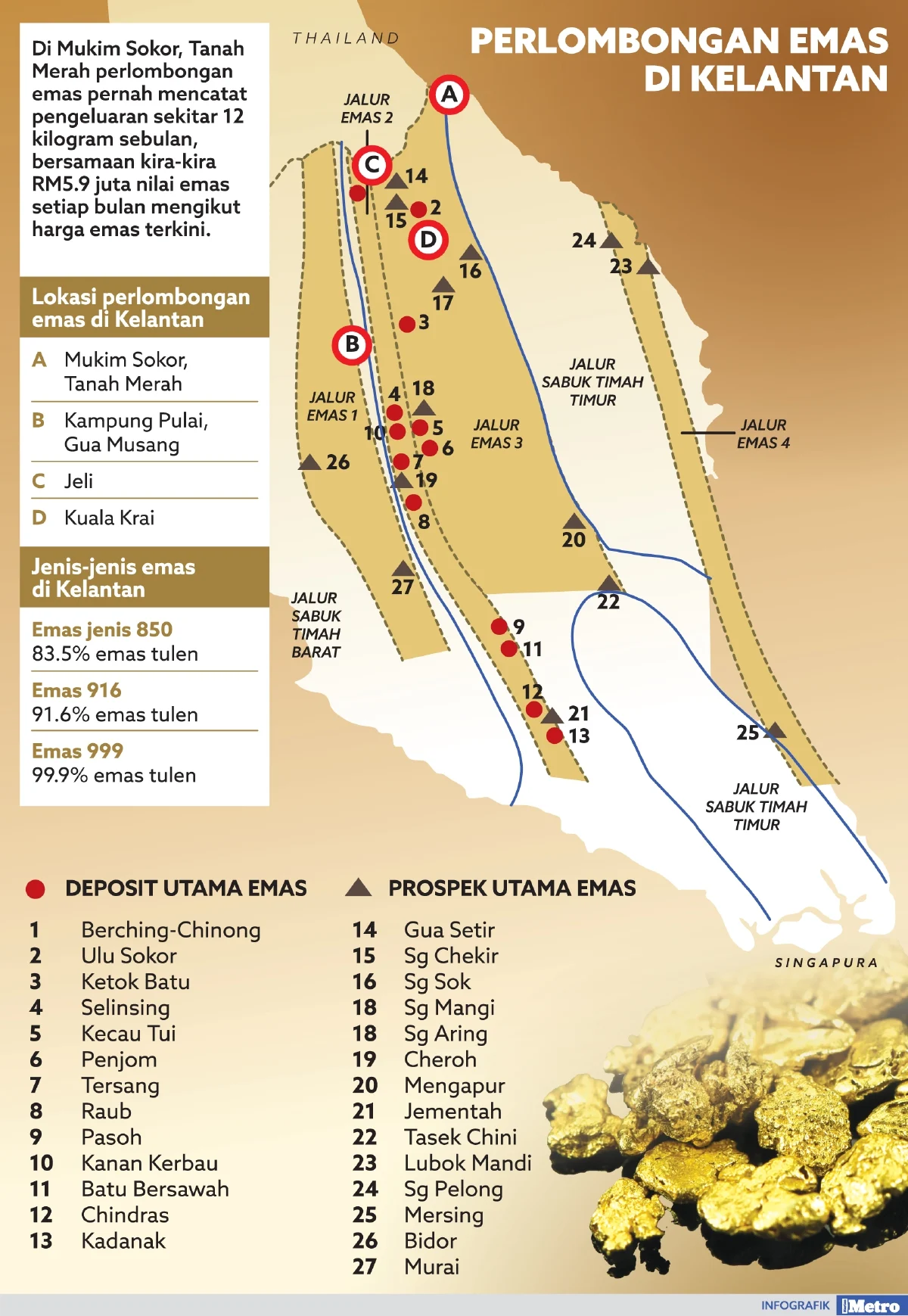 Gold mining project - Map